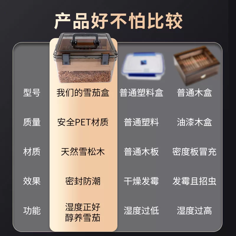 Premium Cigar Humidor Box with Transparent Lid – Spanish Cedar Wood & Food-Grade PS – Airtight Seal for Moisture Retention, Odor Resistance, Ideal for Keeping Cigars Fresh, and Aromatic - 图片 5