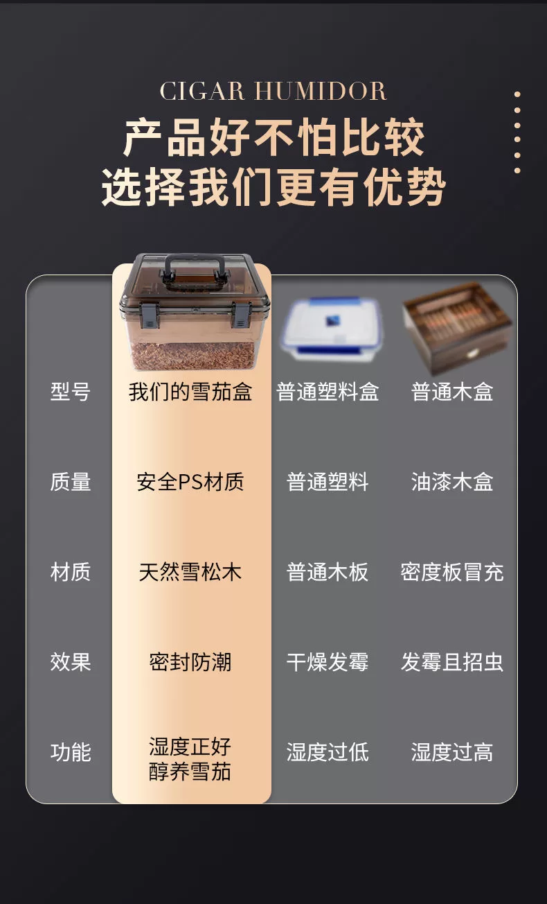 Premium Cigar Humidor Box with Transparent Lid – Spanish Cedar Wood & Food-Grade PS – A... - SKU CHB10672 - UGI Packaging