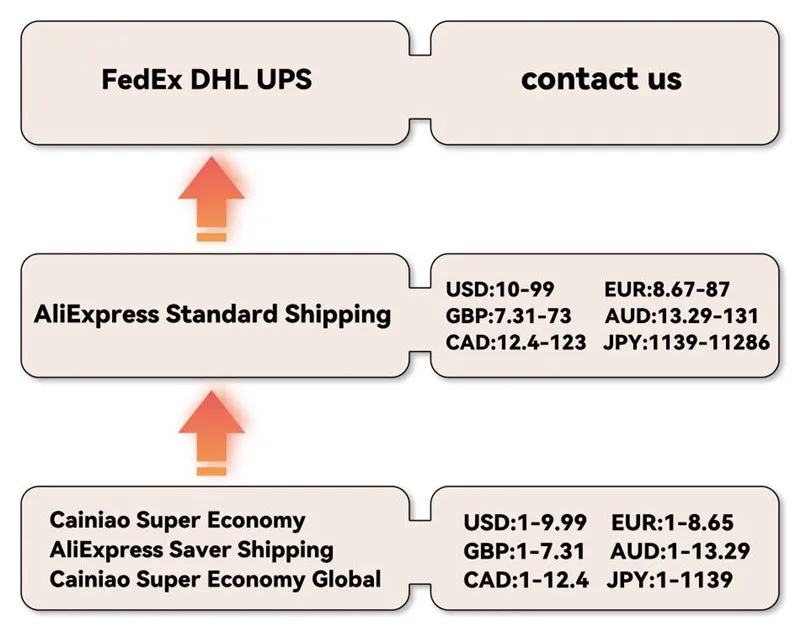 Transparent Cake Boxes – Elegant perfect for afternoon tea, pastries, baking, birthdays, weddings, and party decorations. Ideal for beautiful display, gift presentation, and safe food storage. 1