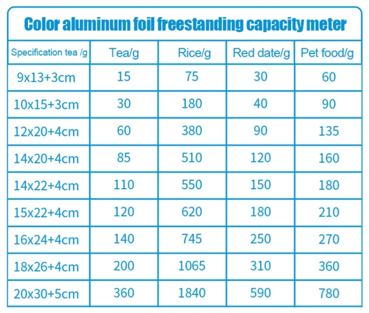 Resealable Plastic Zip Lock Stand-Up Pouches with Clear Window – Food Grade Bags for Snacks, Nuts, Coffee, Spices – Custom Printed Logo – Heat Sealable & Moisture Proof, 100–1000pcs Bulk