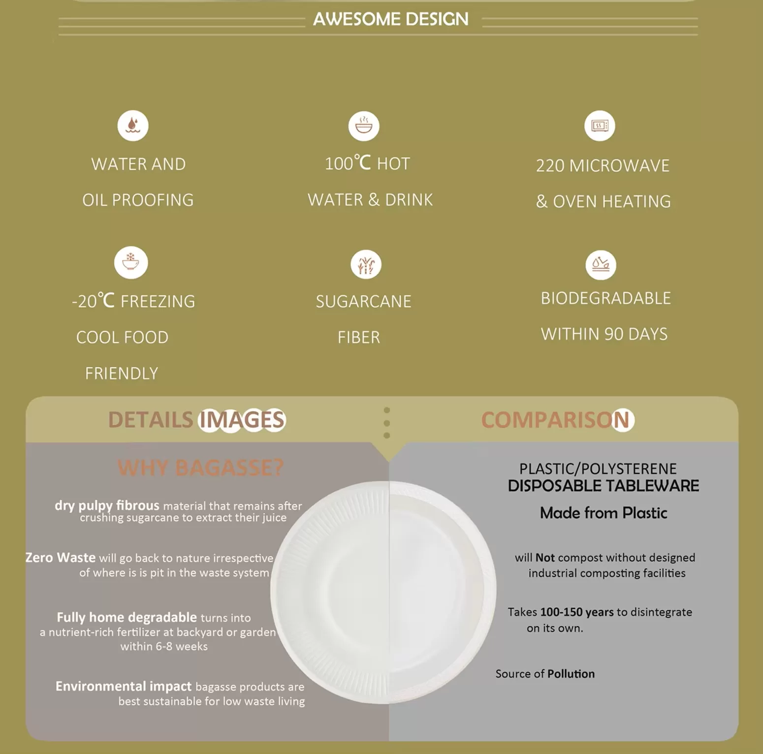 Sugarcane Plates and Food Containers – Compostable Biodegradable Disposable Tableware S... - SKU SPC17164 - UGI Packaging