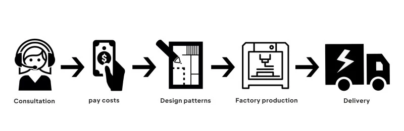 10pcs Non-Woven Insulated Tote Bags Reusable Fabric Pouches for Food, Cake, Drinks, Grocery Delivery, Hot and Cold Storage, Portable Lunch Carrier, Picnic, Baking, and Eco-Friendly Packaging