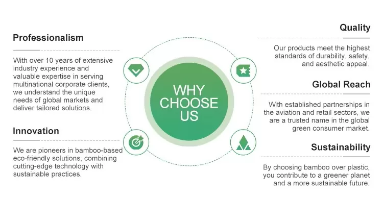 Eco-Friendly Sugarcane Cutlery Set – Biodegradable, Eco-Friendly Tableware for Home and Commercial Use