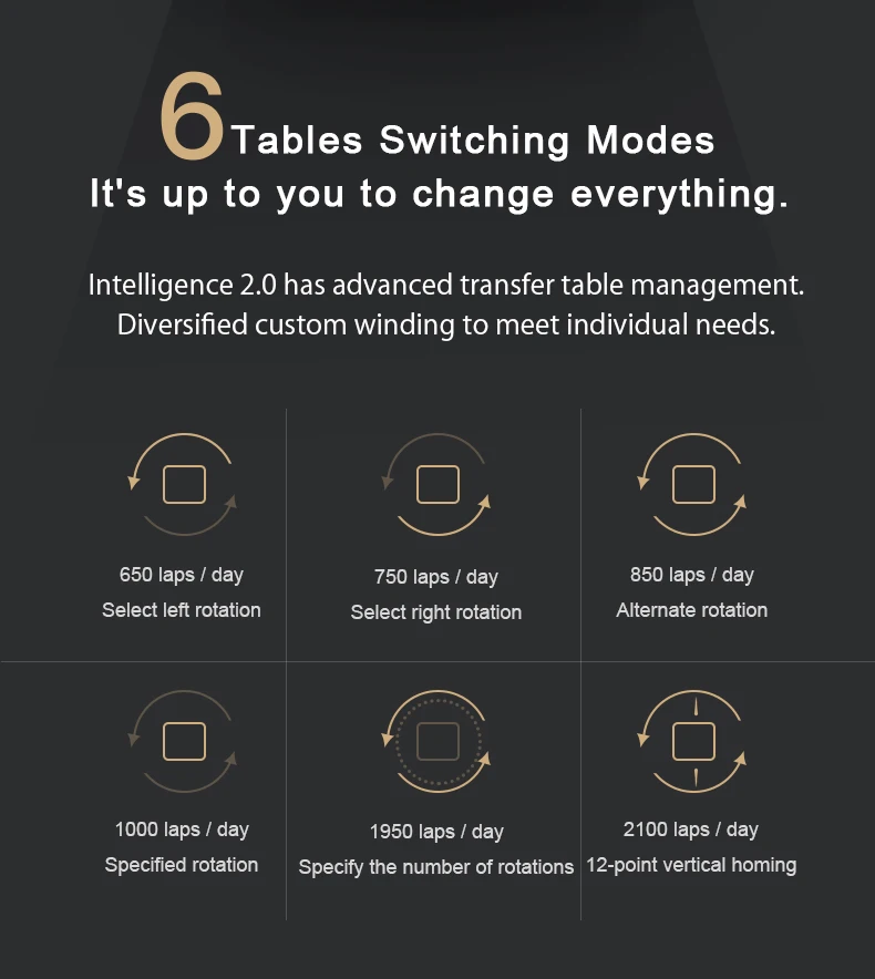 Luxury Wooden Automatic Watch Winder Safe Box with LCD Display, Fingerprint Unlock, 2,3,4,6,8,9,12 Slots for Mechanical Watches, Jewelry and Money Storage, Secure Biometric Shaker with Fireproof Protection 7